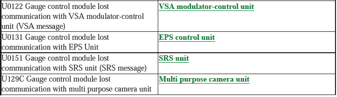 Gauge Control System - Diagnostics